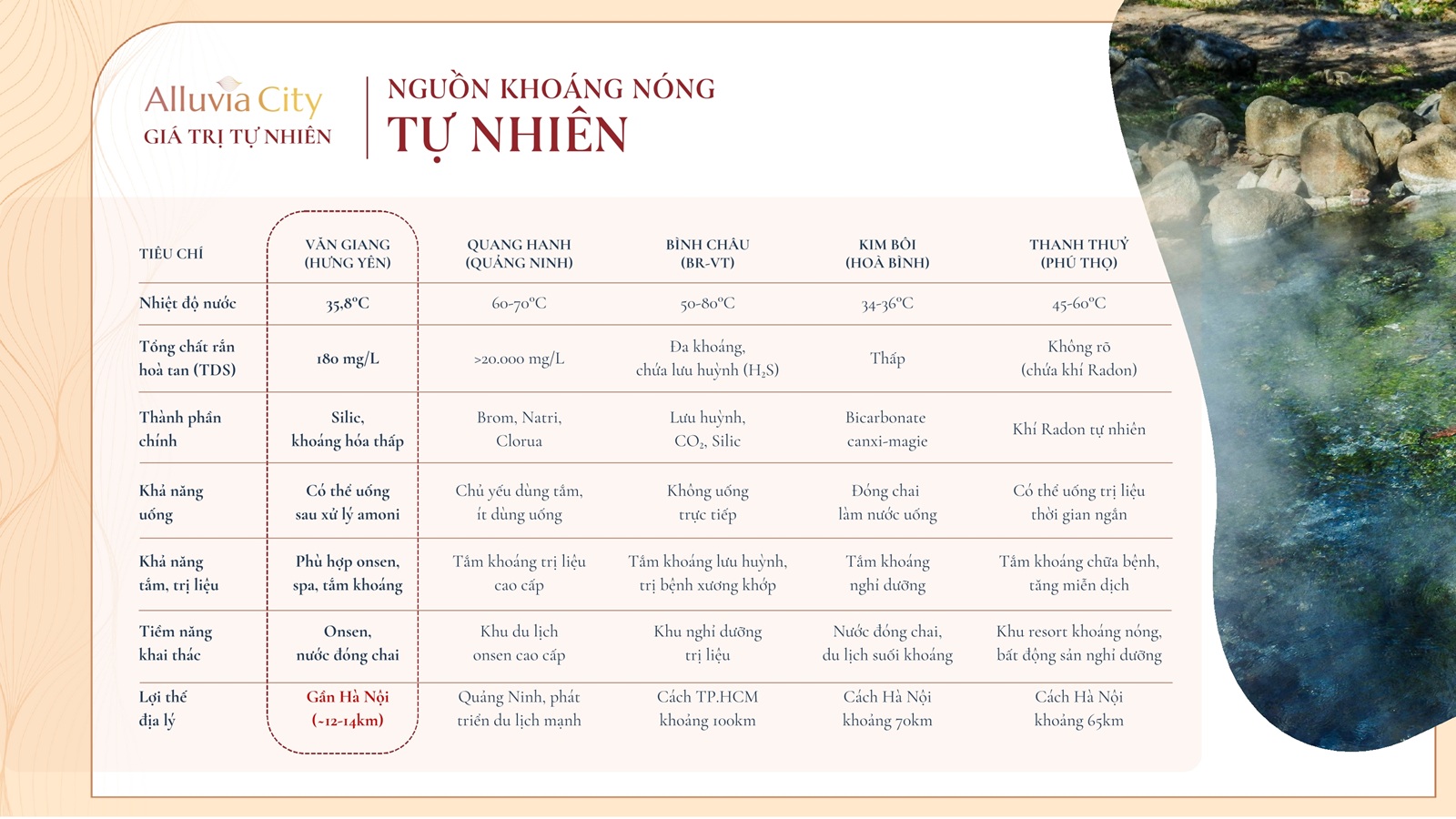 khoáng nóng tại alluvia city văn giang hưng yên